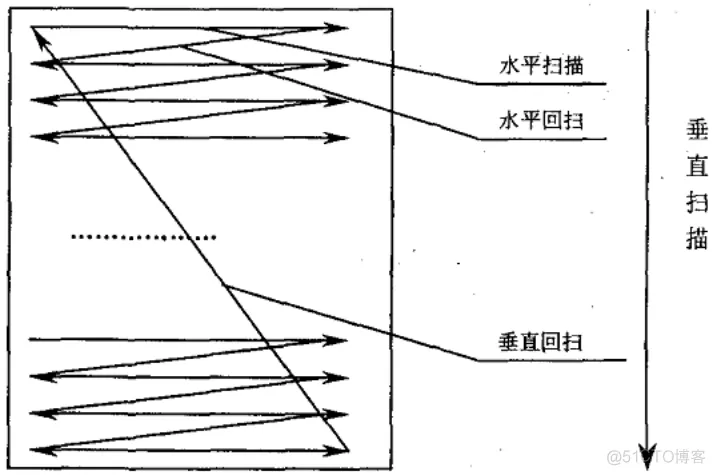 图像处理算法的仿真平台之VGA时序_图像处理_03